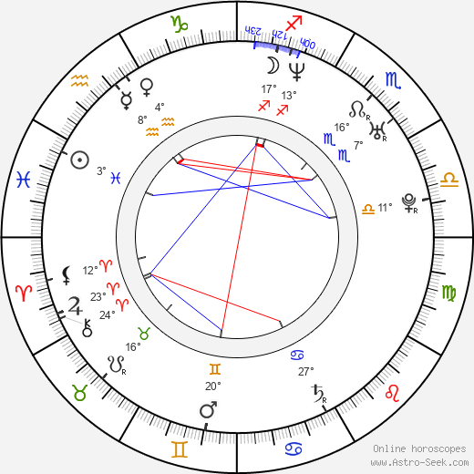 Dietrich Brüggemann birth chart, biography, wikipedia 2024, 2025