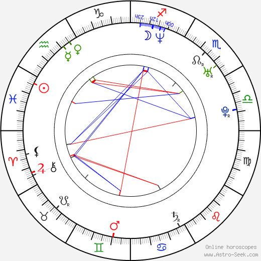 Dietrich Brüggemann birth chart, Dietrich Brüggemann astro natal horoscope, astrology