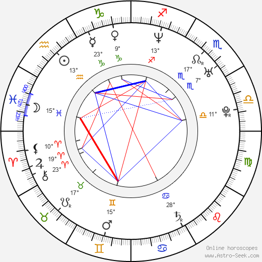 Eihi Shiina birth chart, biography, wikipedia 2024, 2025