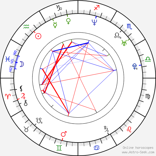 Eihi Shiina birth chart, Eihi Shiina astro natal horoscope, astrology