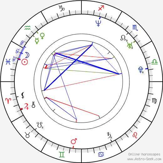 Emma Barton birth chart, Emma Barton astro natal horoscope, astrology