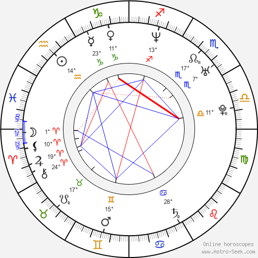 Frederik Meldal Nørgaard birth chart, biography, wikipedia 2024, 2025
