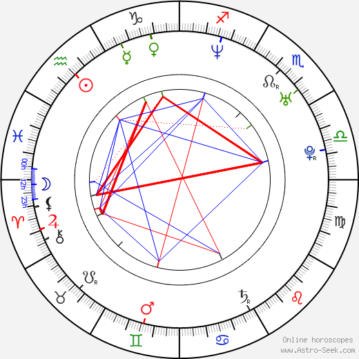 Frederik Meldal Nørgaard birth chart, Frederik Meldal Nørgaard astro natal horoscope, astrology