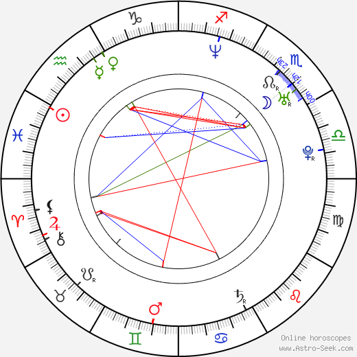Gail Kim birth chart, Gail Kim astro natal horoscope, astrology