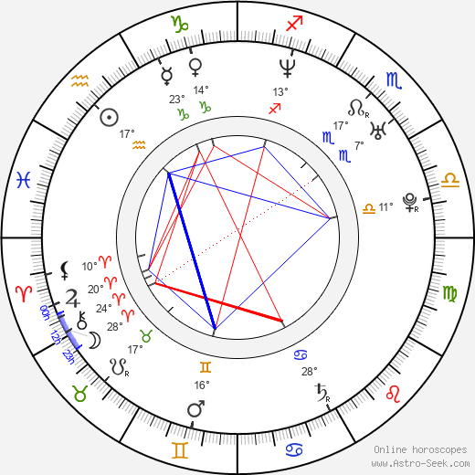 GQ birth chart, biography, wikipedia 2024, 2025