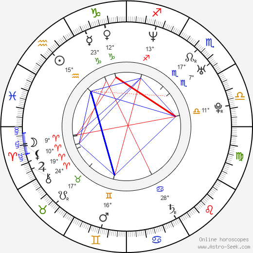 Hyeon-jin Sa birth chart, biography, wikipedia 2024, 2025