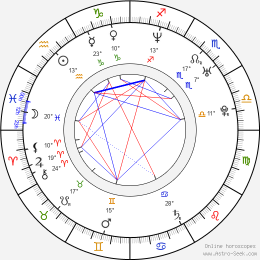 Isla Fisher birth chart, biography, wikipedia 2024, 2025