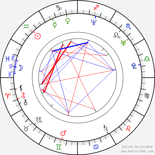 Isla Fisher birth chart, Isla Fisher astro natal horoscope, astrology