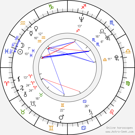 Ja Rule birth chart, biography, wikipedia 2024, 2025