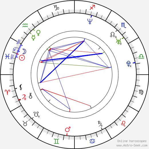 Ja Rule birth chart, Ja Rule astro natal horoscope, astrology