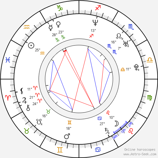 Jazmín Stuart birth chart, biography, wikipedia 2024, 2025