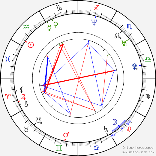 Jazmín Stuart birth chart, Jazmín Stuart astro natal horoscope, astrology