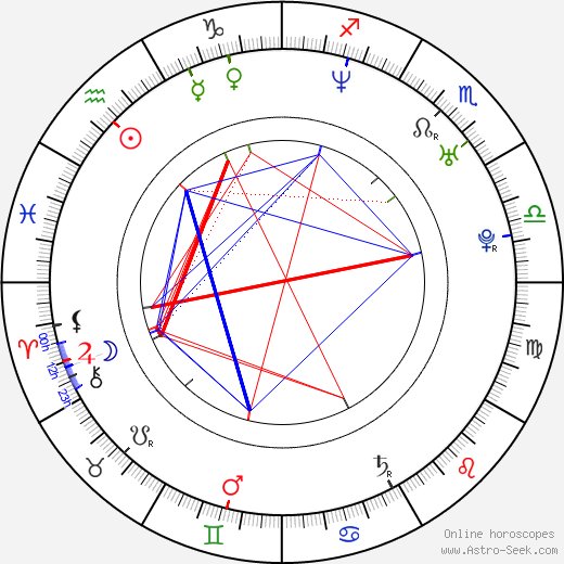 Ji-won Ye birth chart, Ji-won Ye astro natal horoscope, astrology