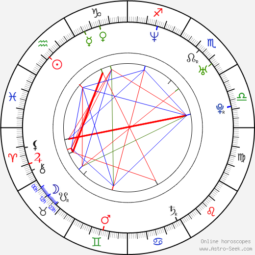 Jody Shelley birth chart, Jody Shelley astro natal horoscope, astrology