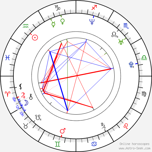 John W. Davidson birth chart, John W. Davidson astro natal horoscope, astrology