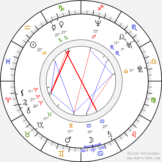 Kateřina Winterová birth chart, biography, wikipedia 2023, 2024