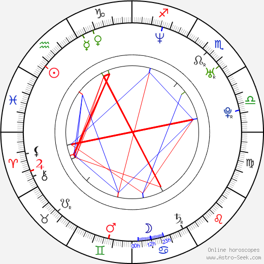 Kateřina Winterová birth chart, Kateřina Winterová astro natal horoscope, astrology