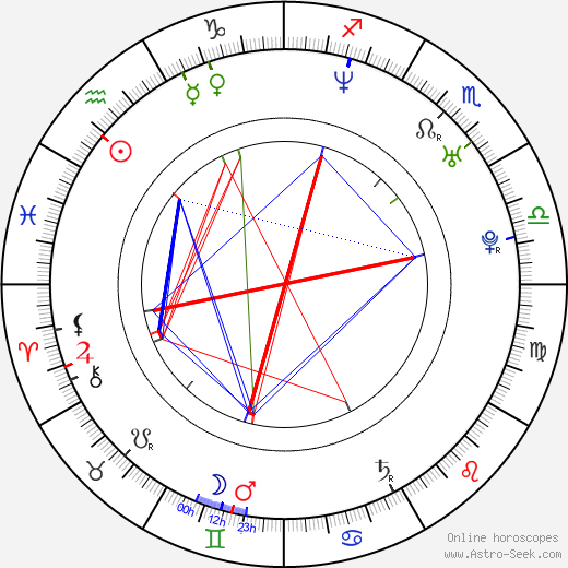 Keeley Hawes birth chart, Keeley Hawes astro natal horoscope, astrology