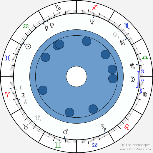 Kelly Carlson wikipedia, horoscope, astrology, instagram