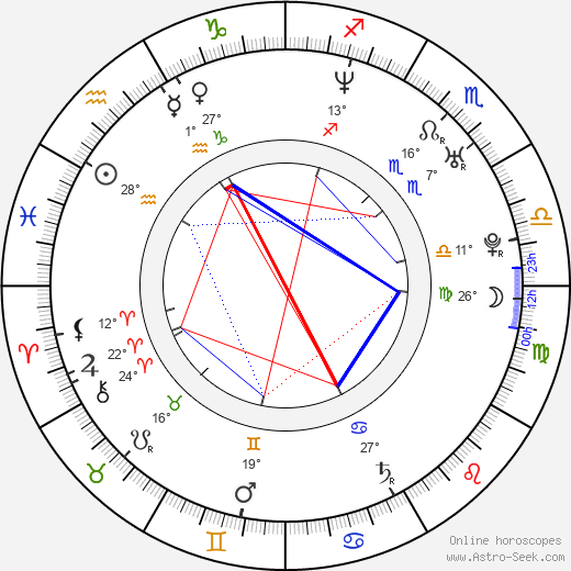 Kelly Carlson birth chart, biography, wikipedia 2024, 2025