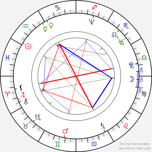 Kelly Carlson birth chart, Kelly Carlson astro natal horoscope, astrology