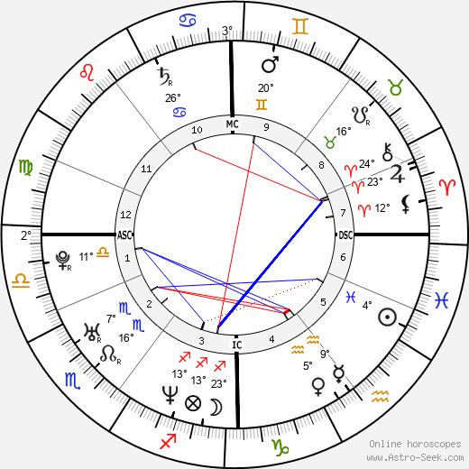 Kelly Macdonald birth chart, biography, wikipedia 2023, 2024