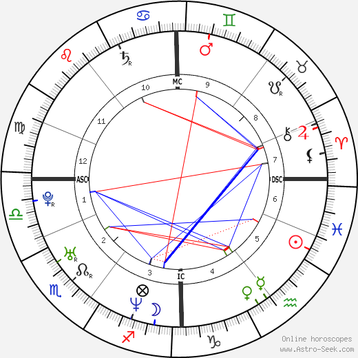 Kelly Macdonald birth chart, Kelly Macdonald astro natal horoscope, astrology