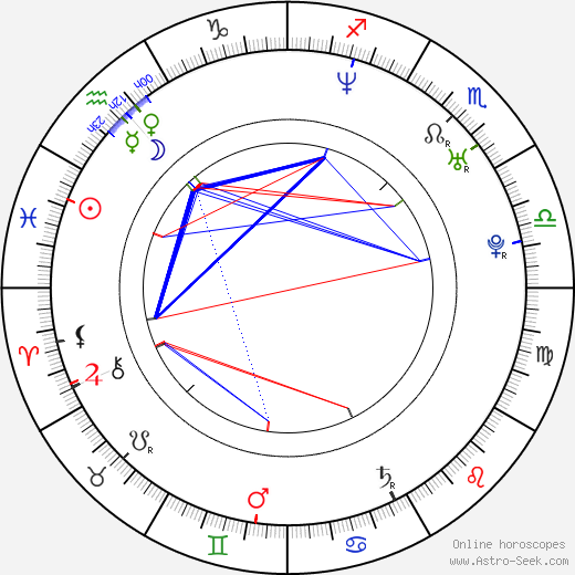 Kevin Mann birth chart, Kevin Mann astro natal horoscope, astrology