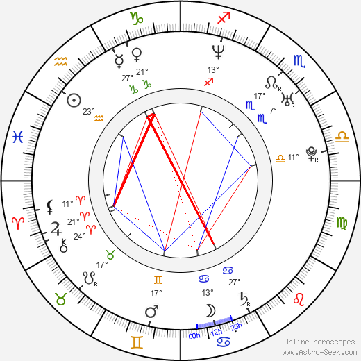 Kirk Fraser birth chart, biography, wikipedia 2023, 2024