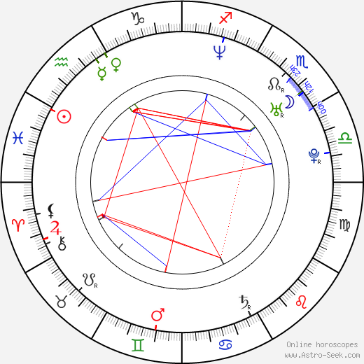 Klára Sedláčková-Oltová birth chart, Klára Sedláčková-Oltová astro natal horoscope, astrology