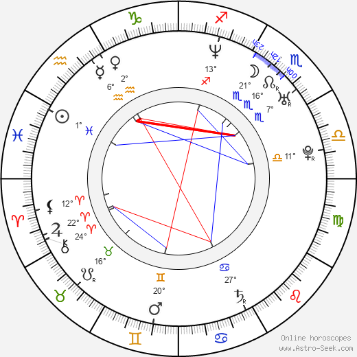 Klement Kuzma birth chart, biography, wikipedia 2024, 2025