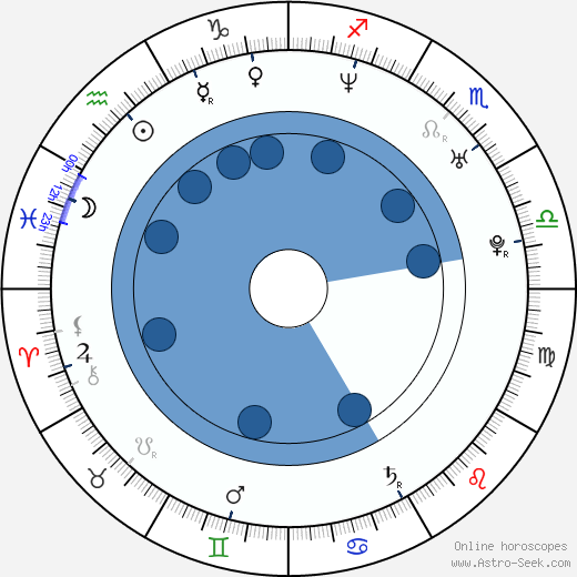 Laďka Něrgešová horoscope, astrology, sign, zodiac, date of birth, instagram