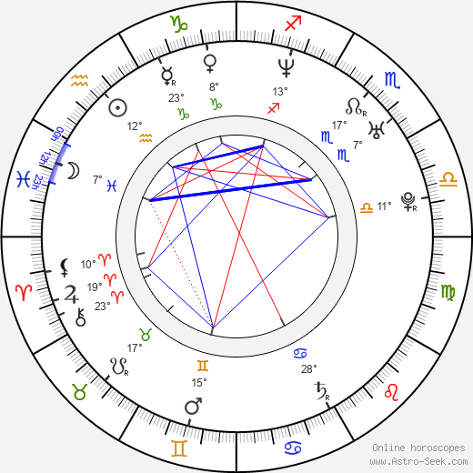 Laďka Něrgešová birth chart, biography, wikipedia 2023, 2024