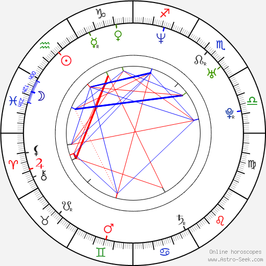Laďka Něrgešová birth chart, Laďka Něrgešová astro natal horoscope, astrology