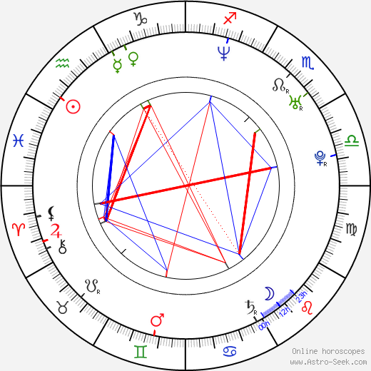 Liv Kristine birth chart, Liv Kristine astro natal horoscope, astrology