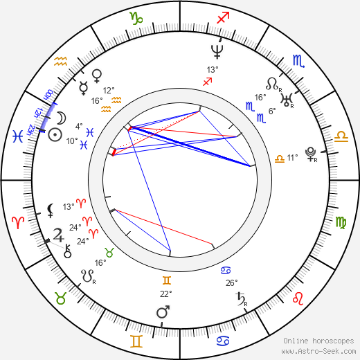 Lukáš Homola birth chart, biography, wikipedia 2024, 2025