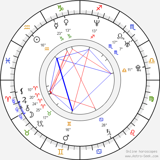 Maria Simon birth chart, biography, wikipedia 2023, 2024