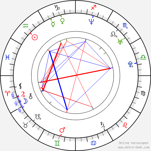 Maria Simon birth chart, Maria Simon astro natal horoscope, astrology