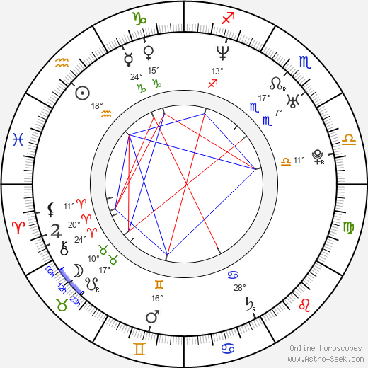 Mark Sanford birth chart, biography, wikipedia 2024, 2025