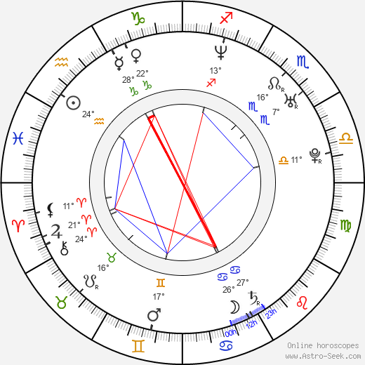 Martín Sastre birth chart, biography, wikipedia 2024, 2025