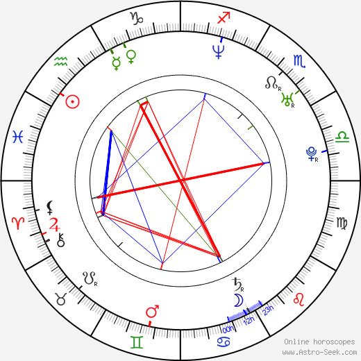 Martín Sastre birth chart, Martín Sastre astro natal horoscope, astrology