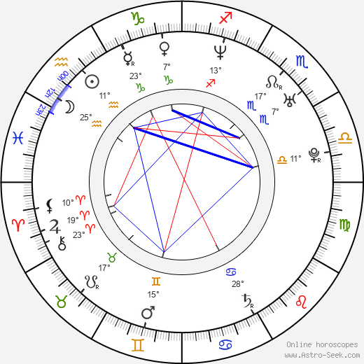 Masayuki Miyaji birth chart, biography, wikipedia 2024, 2025