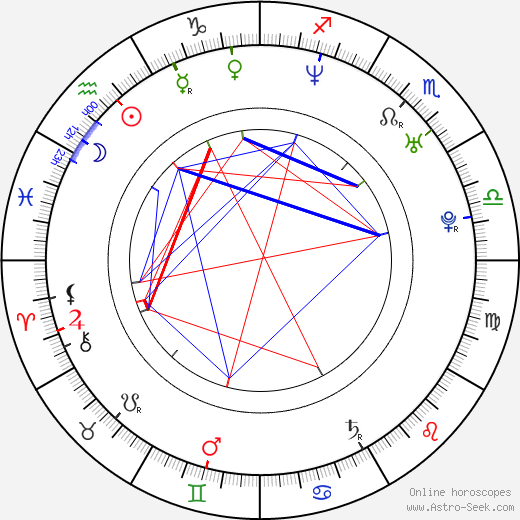 Masayuki Miyaji birth chart, Masayuki Miyaji astro natal horoscope, astrology