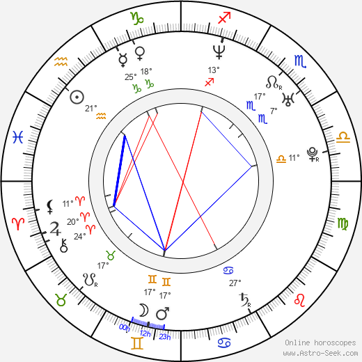 Meadow Williams birth chart, biography, wikipedia 2024, 2025