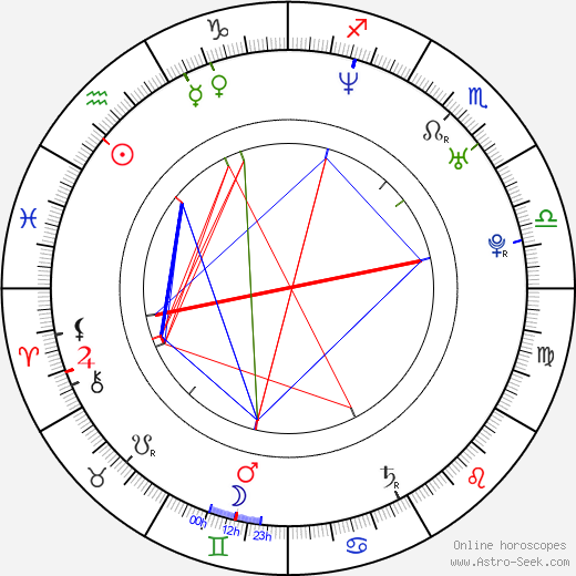 Meadow Williams birth chart, Meadow Williams astro natal horoscope, astrology