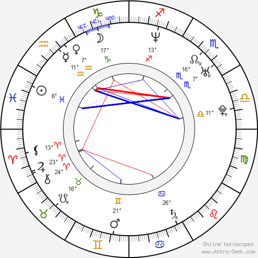 Megan Brown birth chart, biography, wikipedia 2024, 2025