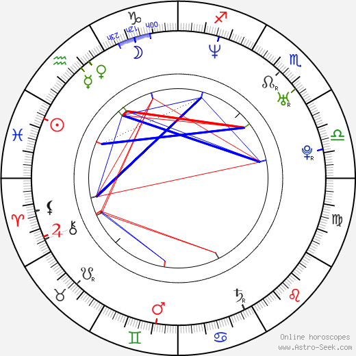 Megan Brown birth chart, Megan Brown astro natal horoscope, astrology