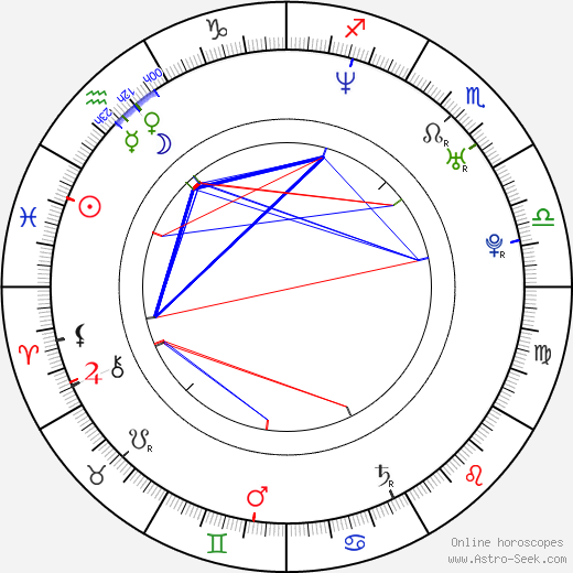 Michael Gordon birth chart, Michael Gordon astro natal horoscope, astrology