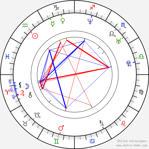 Miloš Tomić birth chart, Miloš Tomić astro natal horoscope, astrology