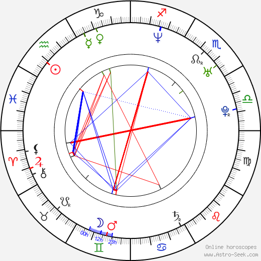 Miroslav Holeňák birth chart, Miroslav Holeňák astro natal horoscope, astrology